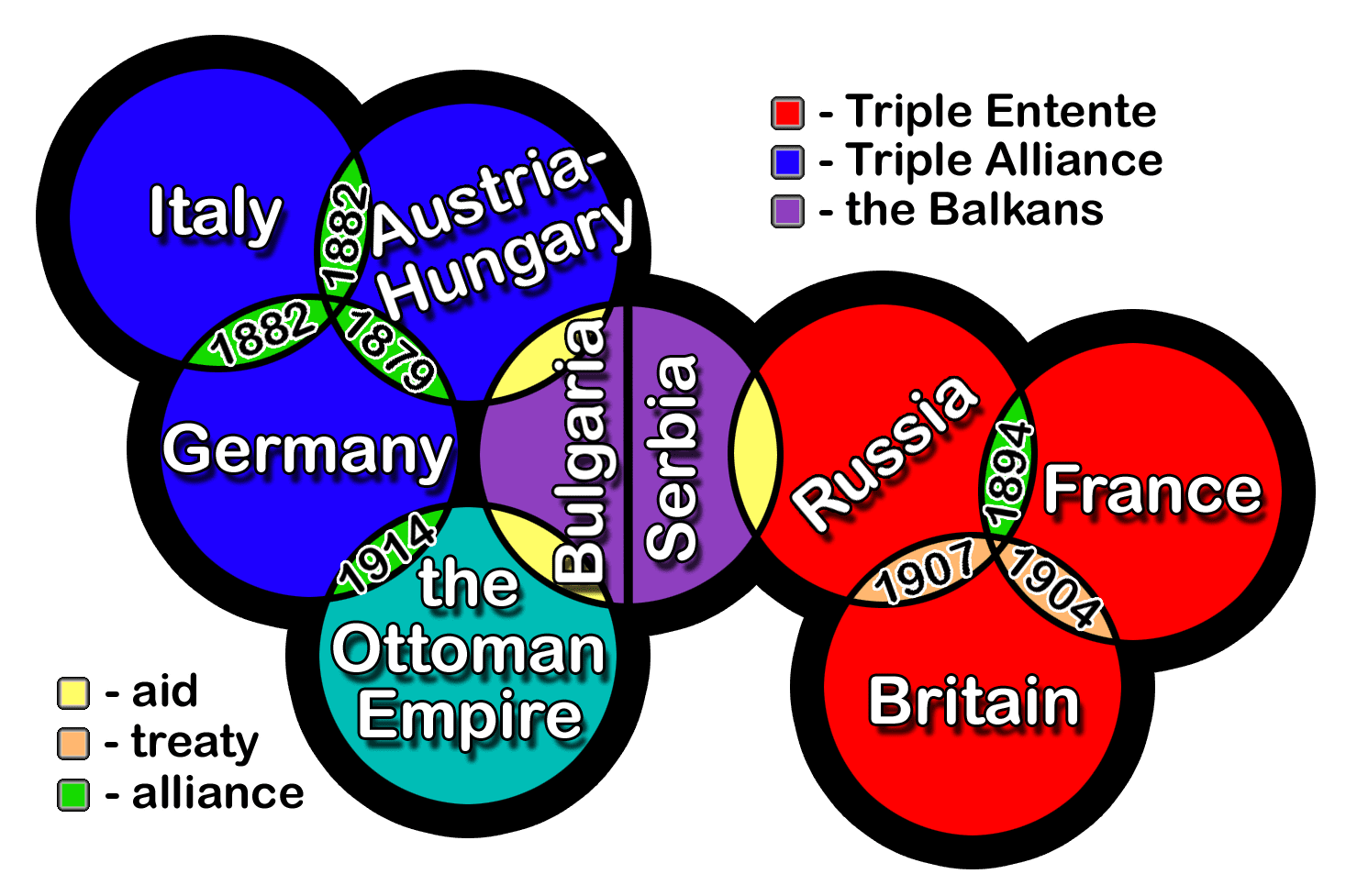 Europe before World War I
